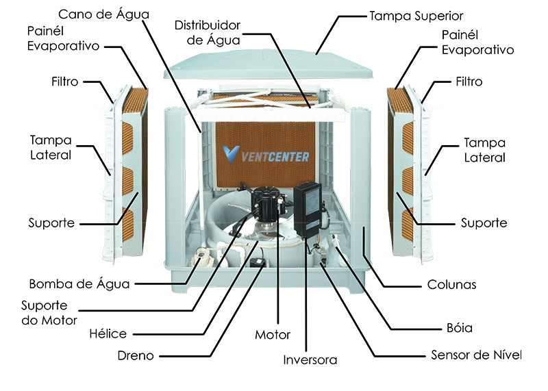 Climatizador Evaporativo